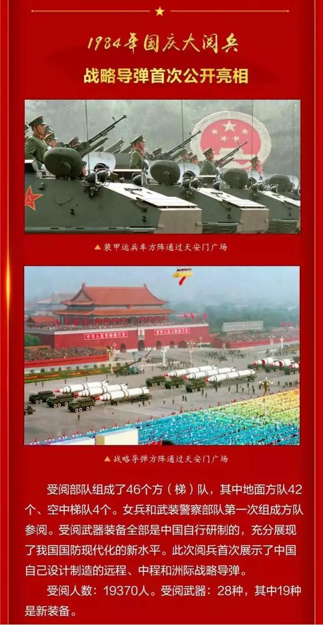 今年阅兵方阵亮点解析，全新阵容展现国家力量，今年阅兵方阵全新阵容展现国家力量，亮点解析与力量展示