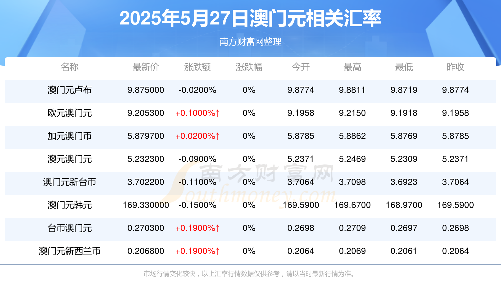 澳门开奖结果最快多久揭晓，深度解析与预测，澳门开奖结果揭晓速度解析，深度洞察与预测时间