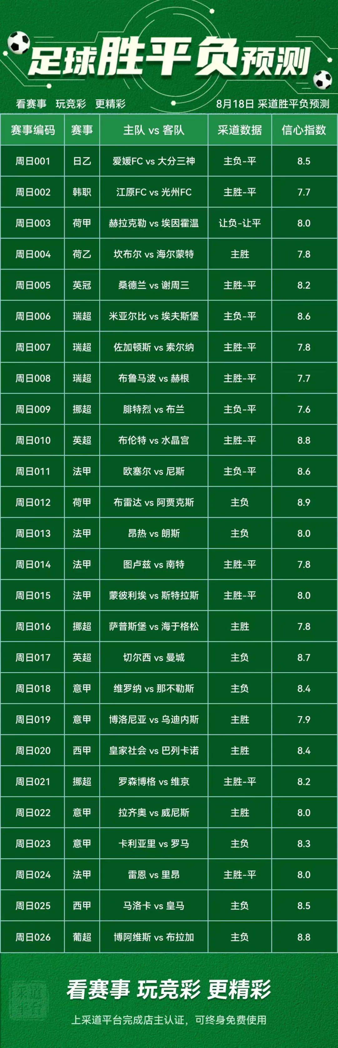 今日足球赛事预测，深度解析与前瞻，今日足球赛事深度解析与前瞻，预测与前瞻摘要