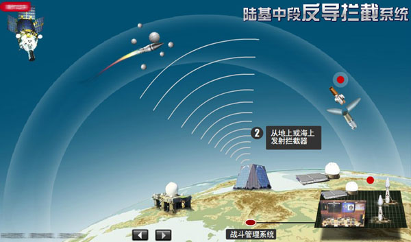中国陆基中段反导系统，构建国家安全的新篇章，陆基中段反导系统，构建国家安全新篇章