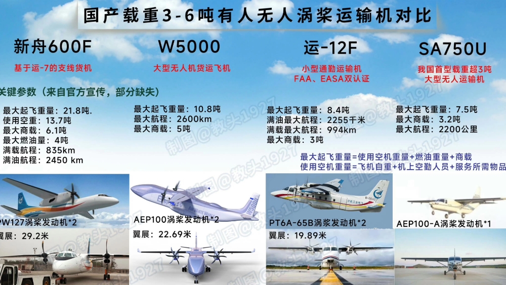 我国直升机最大载重是多少，深度解析与前瞻，我国直升机最大载重深度解析与前瞻展望