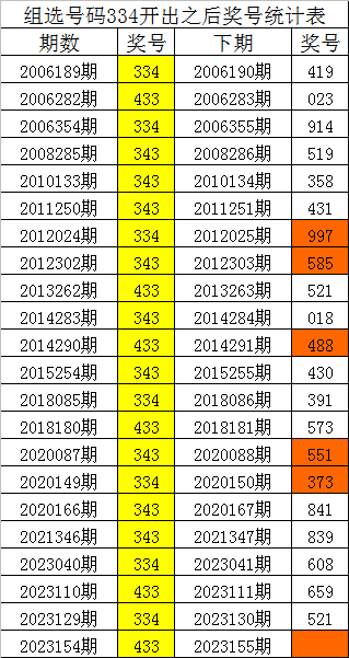 (四肖八码)一刘伯温论坛8 C
