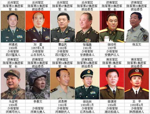 中国解放军职位排列详解，中国解放军职位排列详解概览
