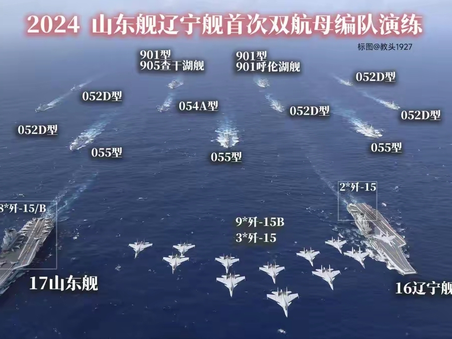 中国航母最新数量及其影响力探讨，中国航母数量更新与地区影响力深度探讨