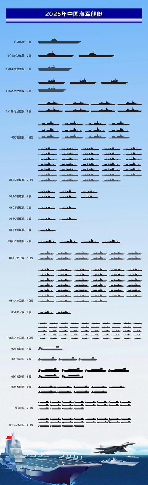 中国056型护卫舰一览表免费，性能、特点与实力解析，中国056型护卫舰详解，性能、特点与实力全面解析