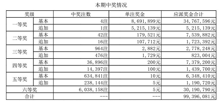 澳门六开奖结果第344期深度解析与预测，澳门第344期六开奖结果深度解析与预测
