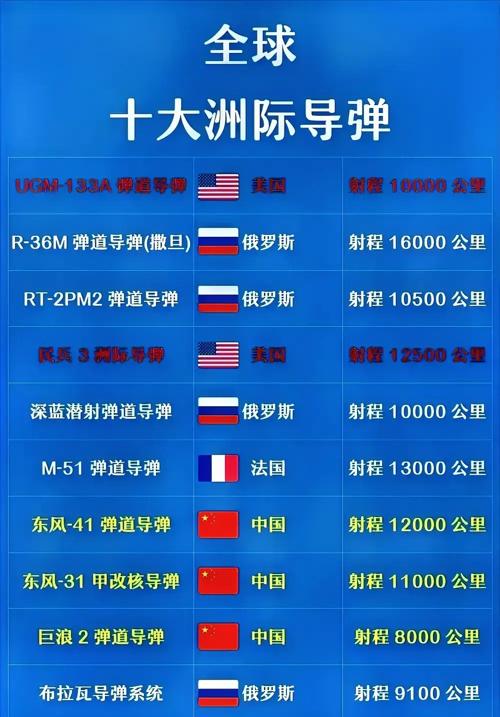 中国防空导弹系统概述，中国防空导弹系统概览
