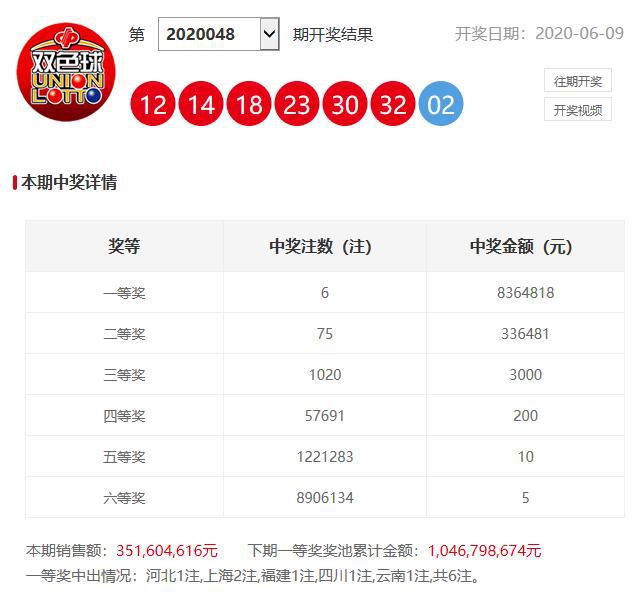 澳门六开奖开彩结果查询，轻松掌握最新开奖动态，澳门六开奖最新结果查询，轻松掌握开奖动态