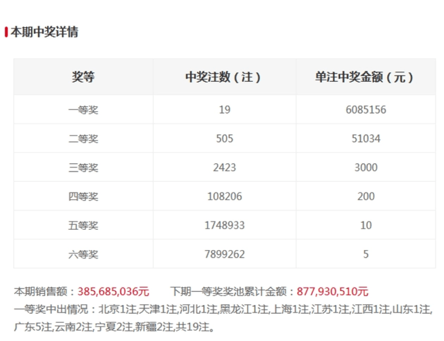 香港今晚开奖结果号码，探索彩票背后的秘密与策略，香港彩票开奖结果探索，揭秘秘密策略与号码分析