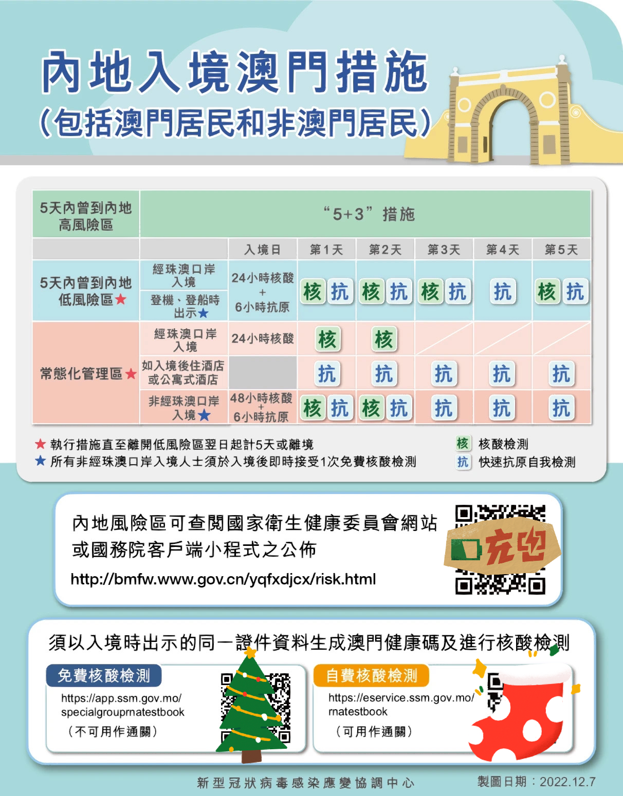 探索澳门未来，2025澳门精准正版澳门码，澳门未来展望，探索发展之路与精准正版澳门码揭秘