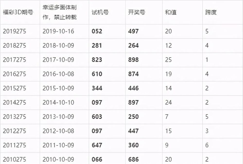 澳门六会彩开奖结果，探索彩票背后的秘密，澳门六会彩开奖结果揭秘，彩票背后的秘密探索