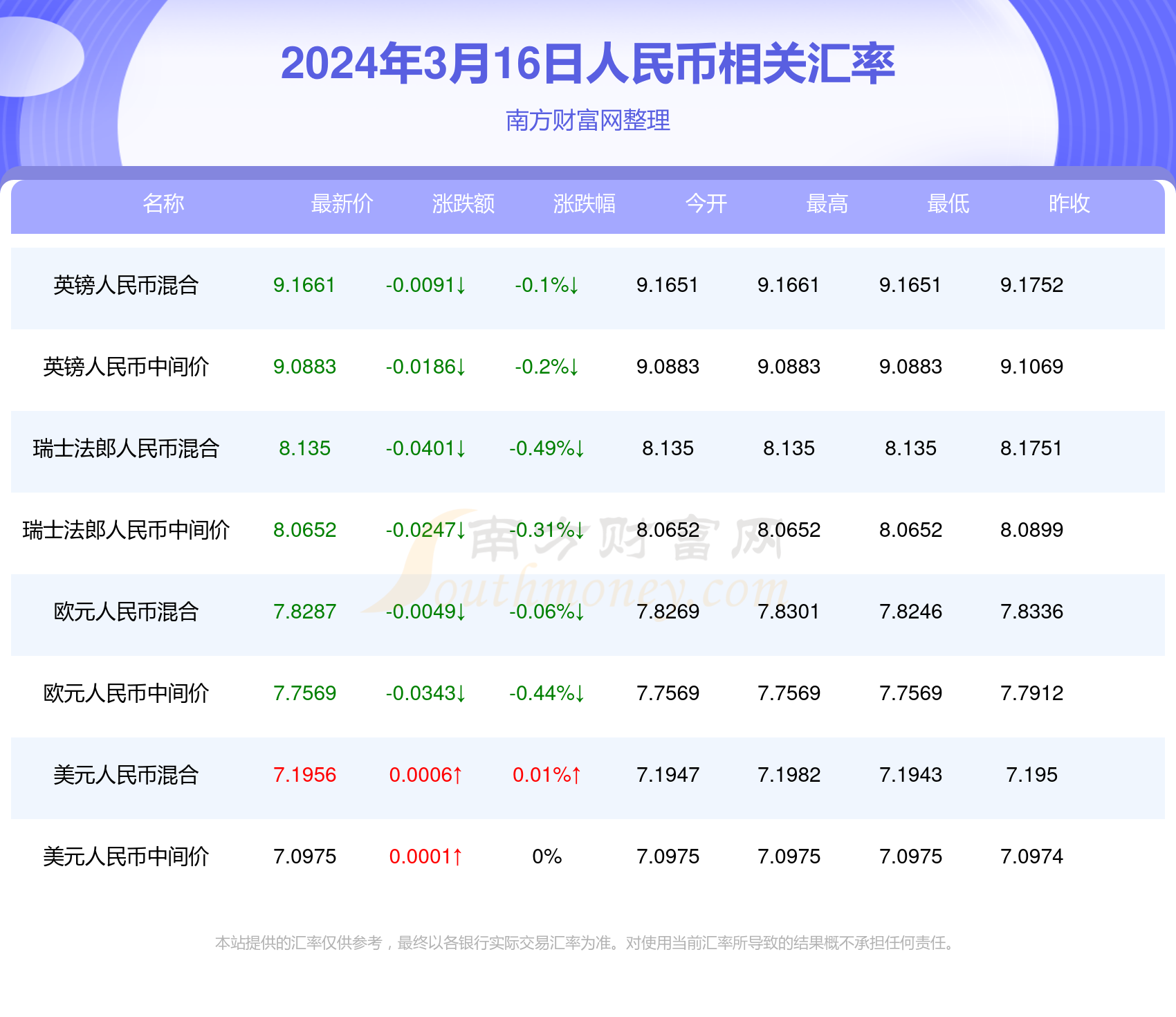 新澳门今期开奖结果查询表图片，全面解析与实用指南，澳门最新开奖结果查询表图片及全面解析实用指南