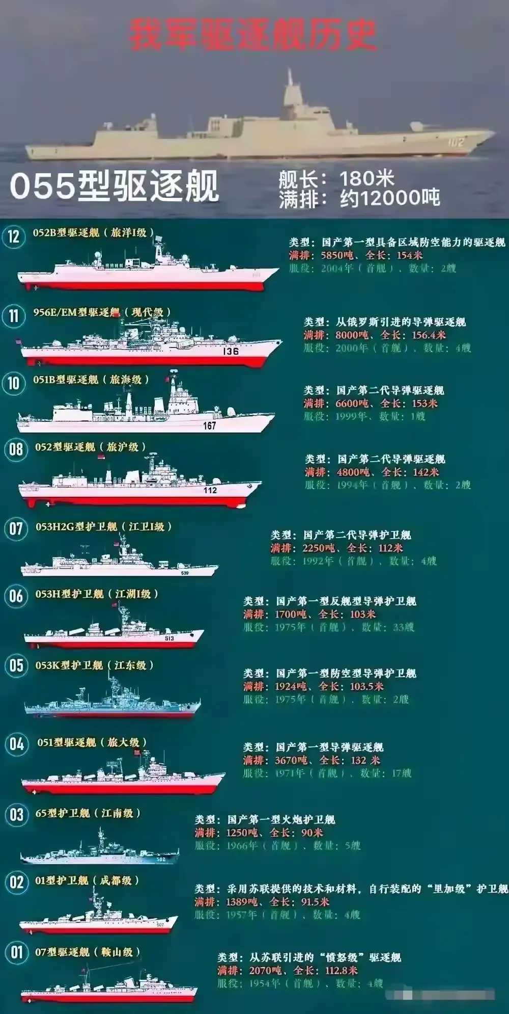 关于中国海军舰艇055型驱逐舰列装数量的深度解析，深度解析，中国海军舰艇055型驱逐舰的列装数量分析