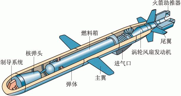 导弹的原理和构造深度解析，导弹的原理与构造深度解析揭秘