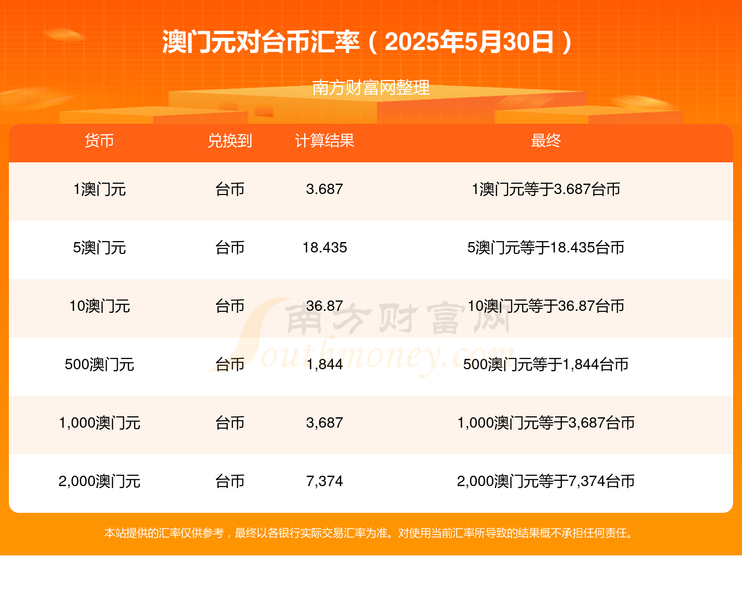机遇与奥秘探索