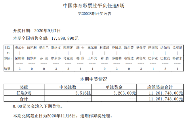 澳门六开彩开奖结果预测查询最新