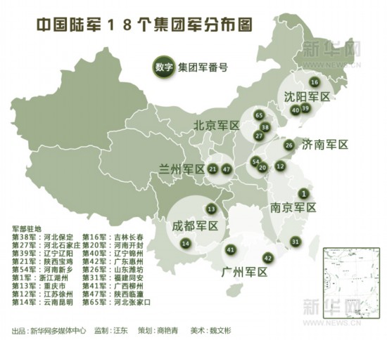 中国有几大军团，概述及特点分析，中国几大主要军团的概述与特点分析