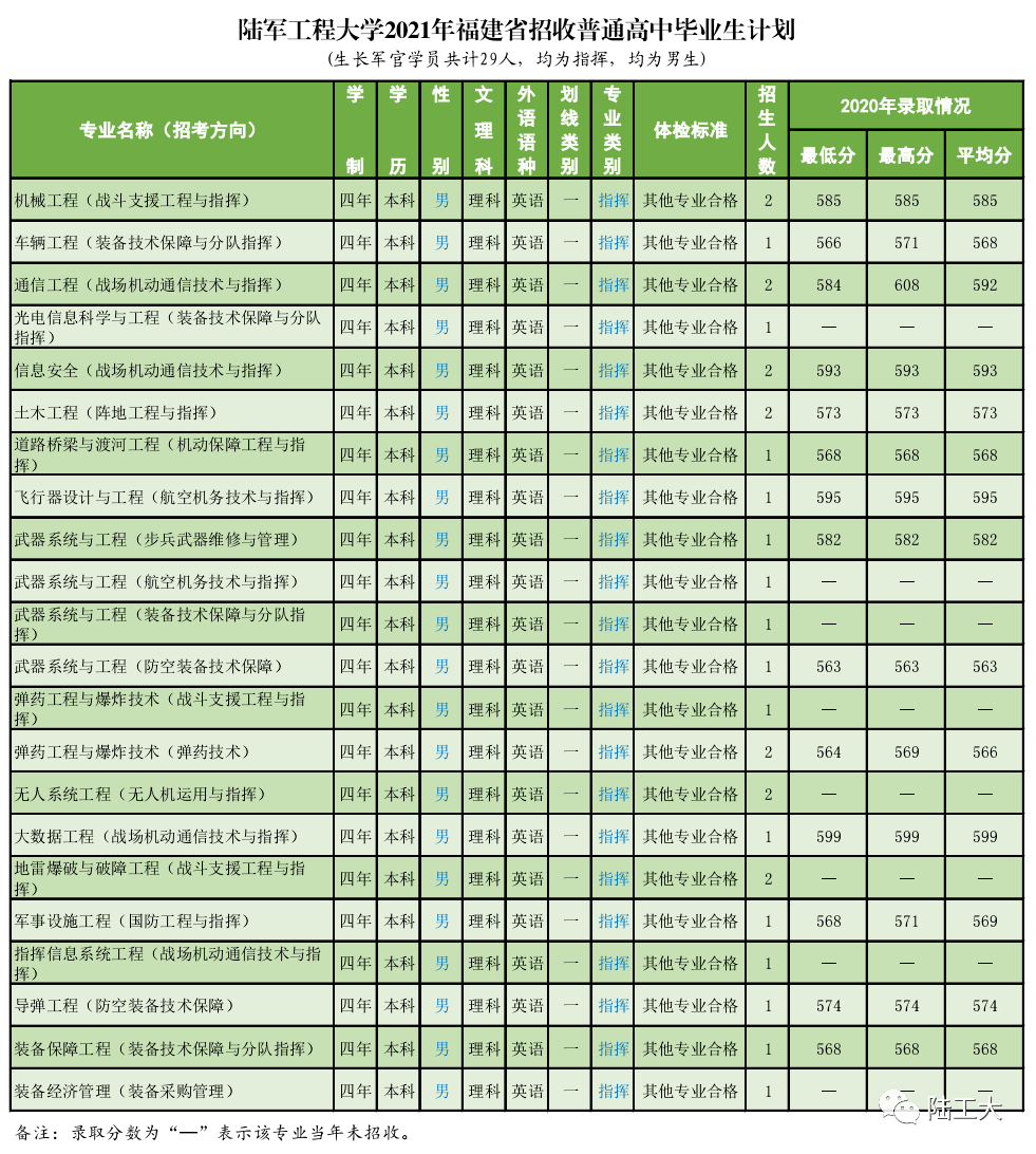 中国陆军学院2021年录取分数线解析，中国陆军学院2021年录取分数线全面解析