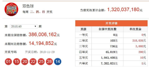 ww777766香港最快开奖结果