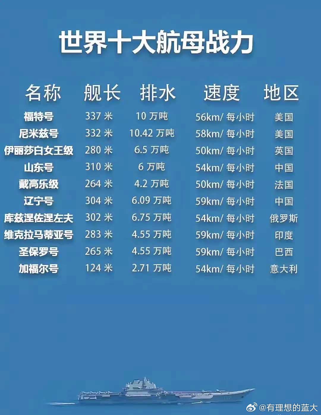 航母的吨位和排水量，揭示海洋巨无霸的力量之源，揭秘航母吨位与排水量，海洋巨无霸的力量之源