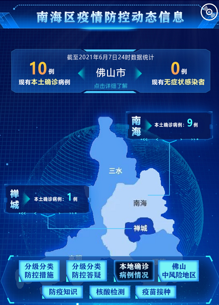 广东佛山南海区最新疫情通报，全面防控，保障民众健康安全，广东南海区最新疫情通报，全面防控，民众健康安全有保障
