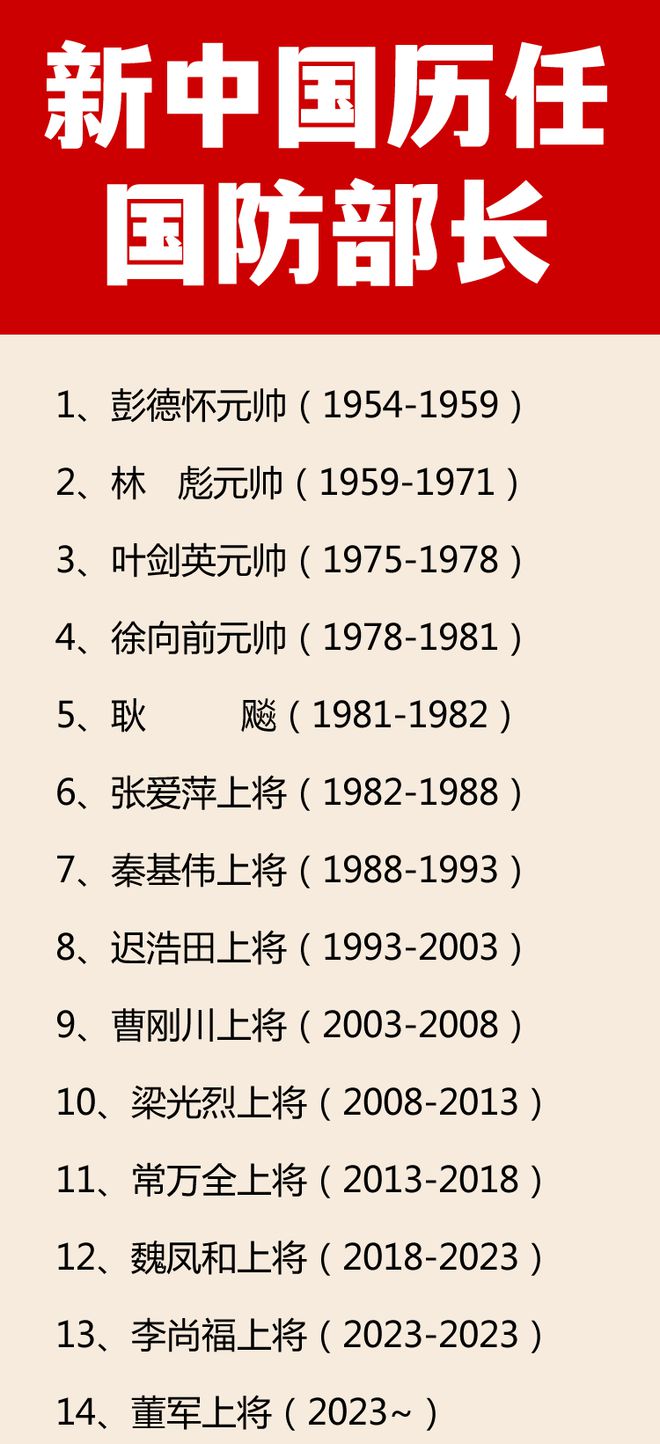 中国历任国防部长