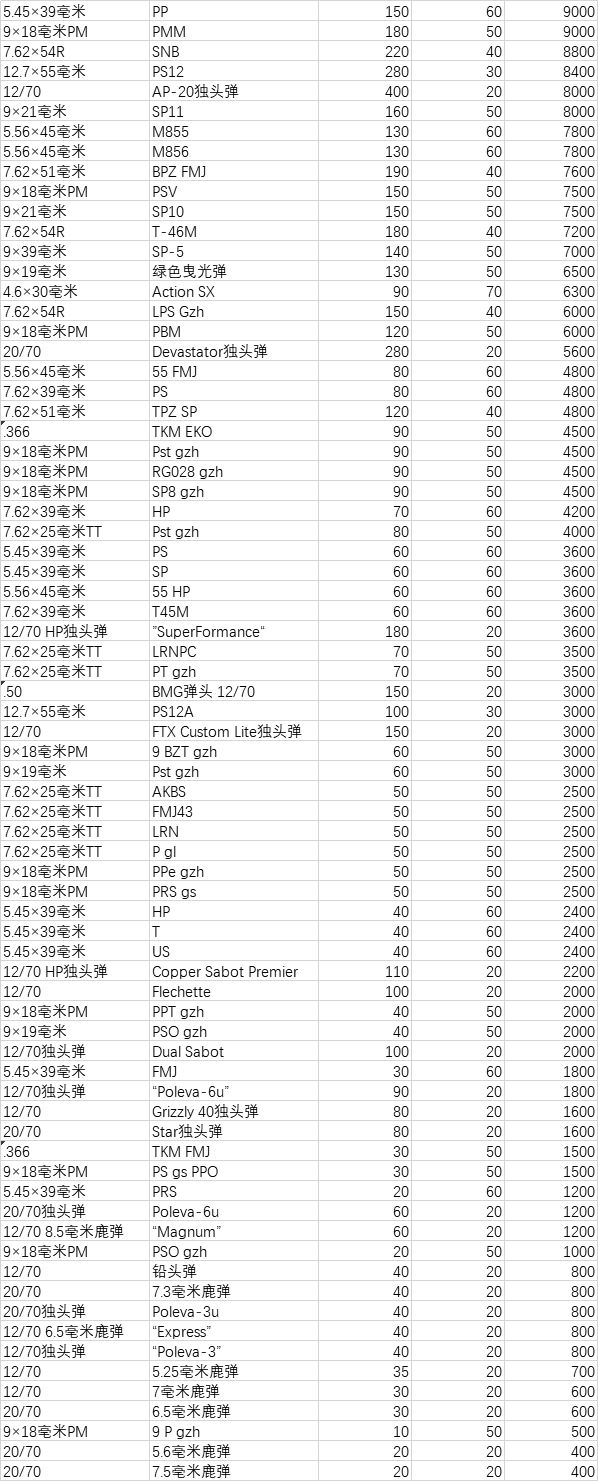 高精狙子弹价格解析，究竟多少钱一个？，高精狙子弹价格深度解析，真实价格究竟如何？