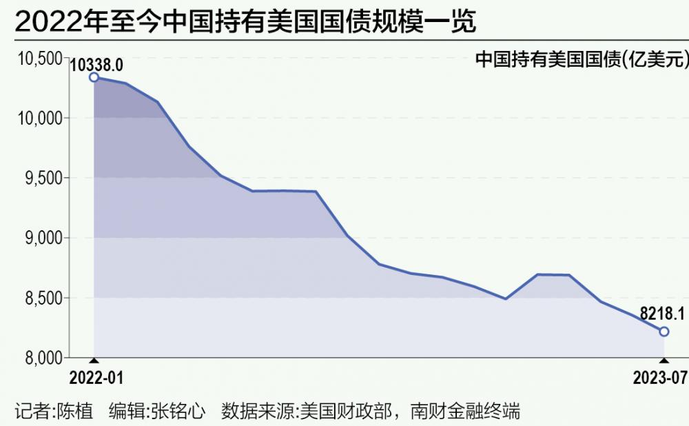 中国美债最新消息全面解读，中国美债最新消息全面解读与分析
