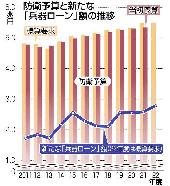 关于美国国防预算的详细解读，2021年国防预算究竟有多少？，美国国防预算深度解析，揭秘2021年国防预算数额及细节解读