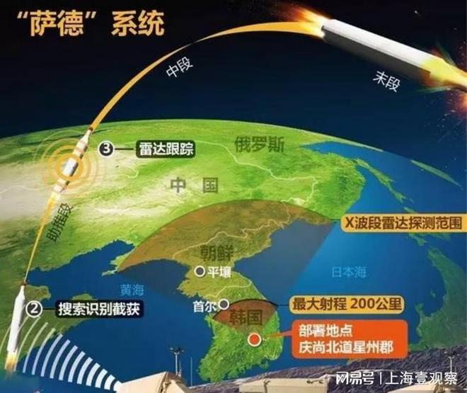 韩国允许美国部署萨德系统的背后考量与影响分析，韩国允许美国部署萨德系统的背后考量及其影响分析