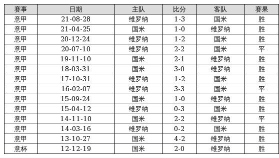 2025新奥历史开奖记录82期