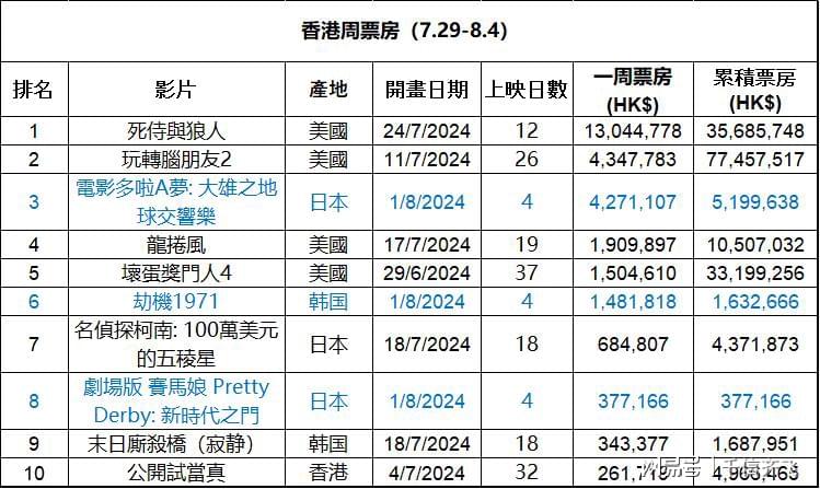 香港最准最快的资料