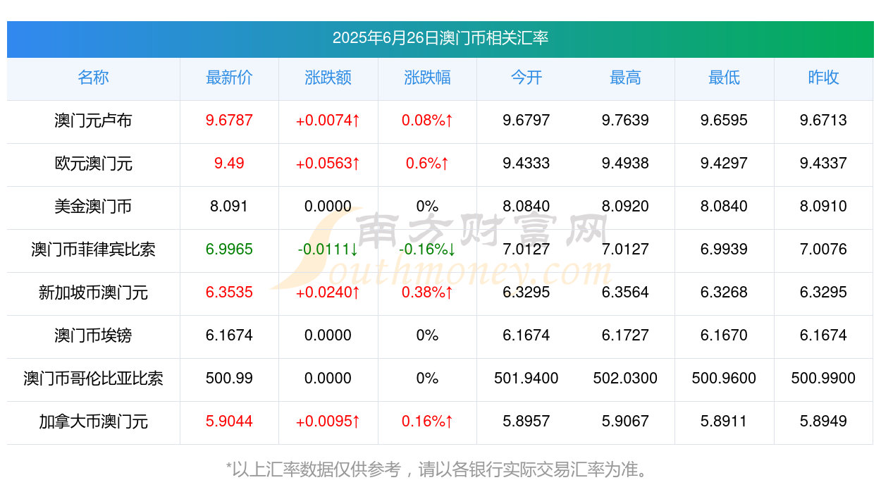2025澳门开奖结果查询