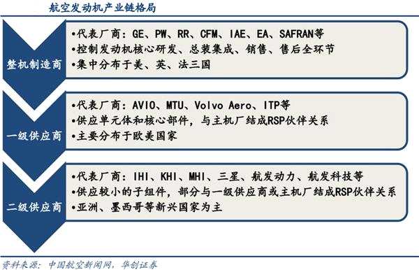 航空发动机产业链，深度解析与优化策略，航空发动机产业链深度解析与优化策略探讨