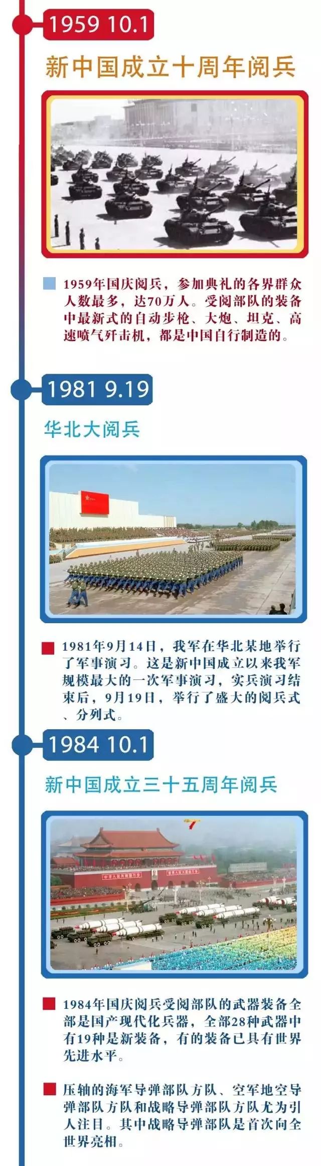 国庆大阅兵分别在哪些年份举行，回顾与解析，国庆大阅兵举行年份回顾与解析
