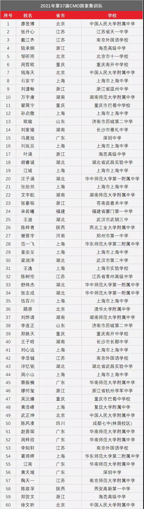 全球中将名单排名，深度解析顶尖将领及其影响力，全球顶尖将领排名与影响力深度解析