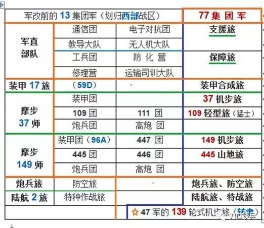 我国一支集团军的配置概览，我国集团军配置概览揭秘