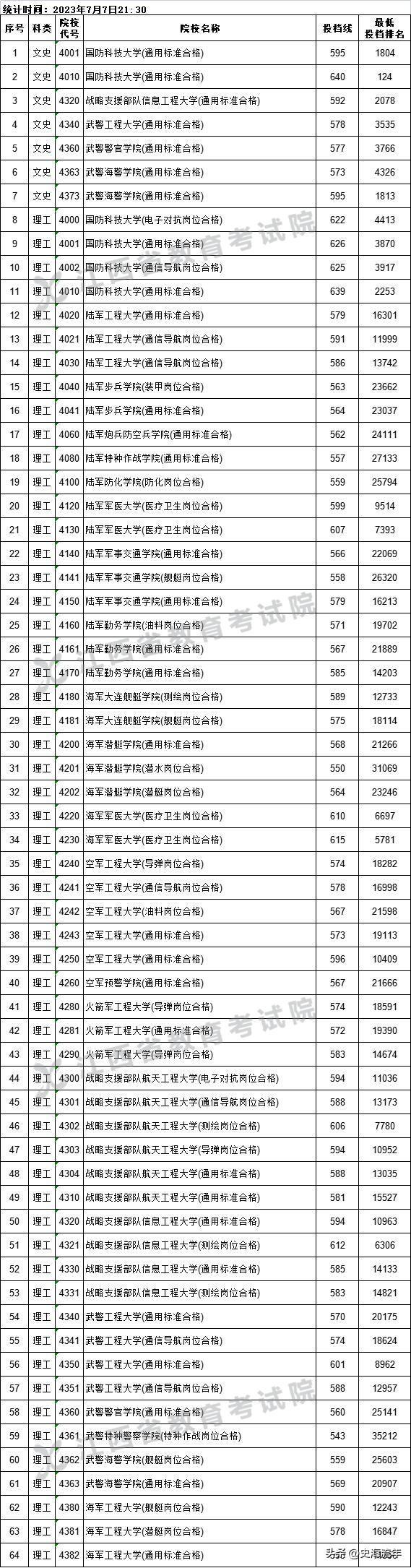 国防军事科技大学分数线详解，国防军事科技大学分数线全面解析