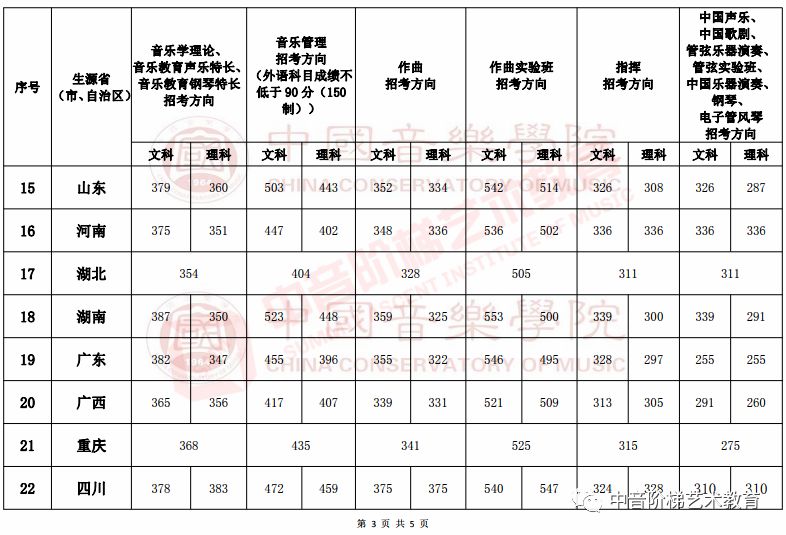山东青岛海军潜艇学院录取分数线详解，山东青岛海军潜艇学院录取分数线解析