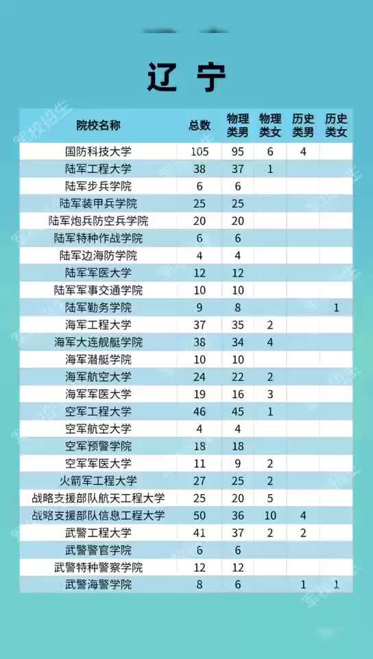 强军网官网查询军校录取结果，全面指南与实用技巧，强军网军校录取结果查询指南，全面指南与实用技巧