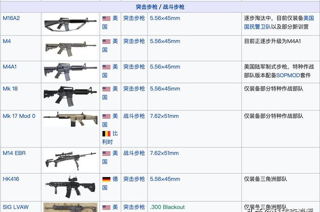美军装备盘点，尖端科技与力量的完美结合，美军尖端装备概览，科技与力量的璀璨结晶