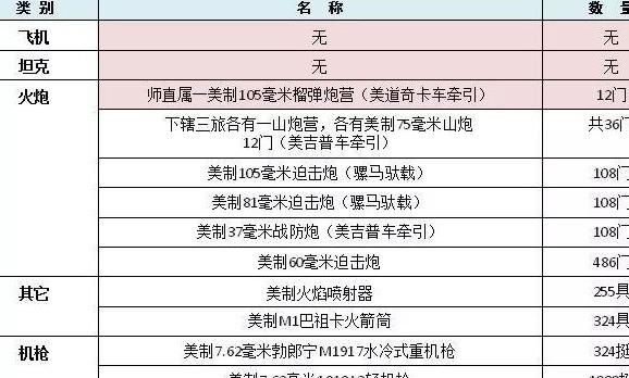 部队番号编制规律深度解析，部队番号编制规律的深度探究
