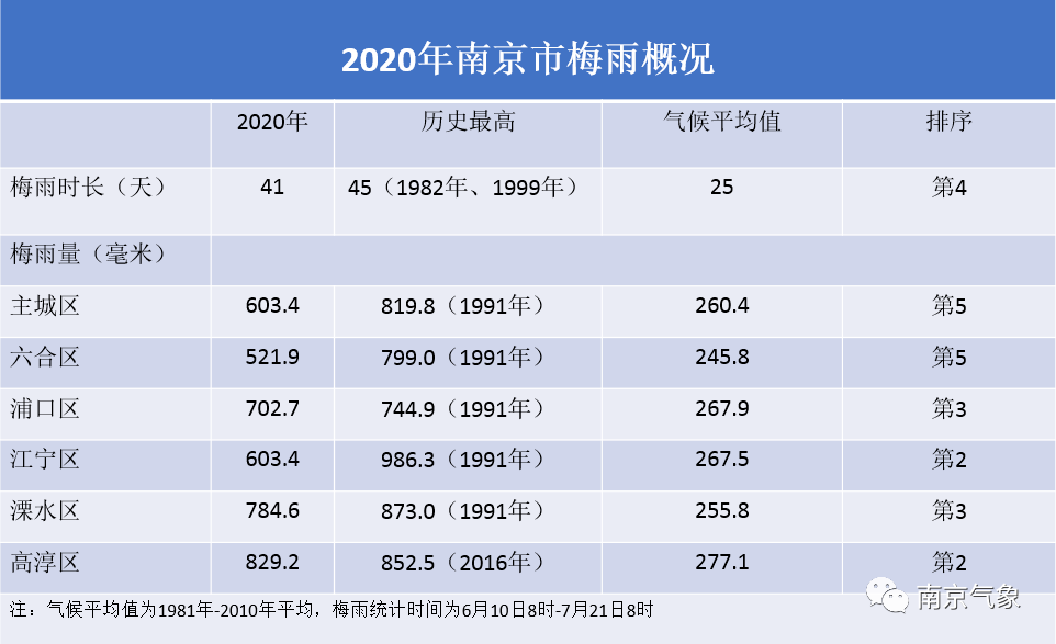 三肖多少倍