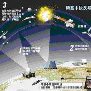我国的东风系列导弹详解，东风系列导弹，深度解析中国国防力量支柱