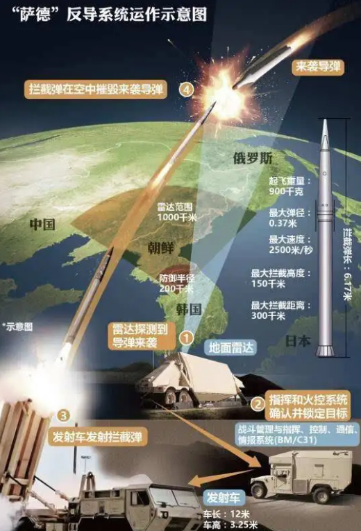 中国有部署反导系统吗，背景、现状与展望，中国反导系统的部署，背景、现状与未来展望