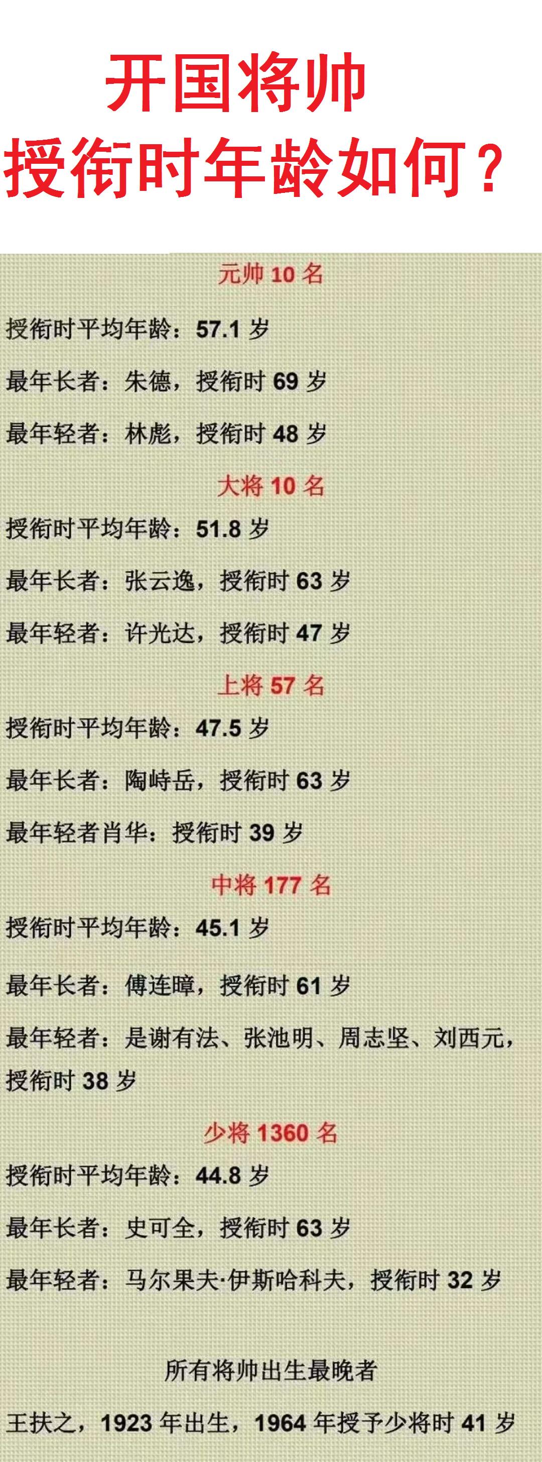 最年轻开国上将名单及其卓越贡献，最年轻开国上将名单与他们的卓越贡献