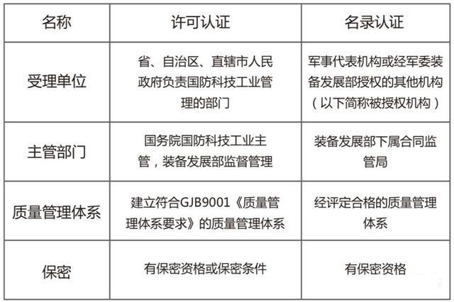 关于武器装备承制资质的深度解析，武器装备承制资质深度解析与探讨