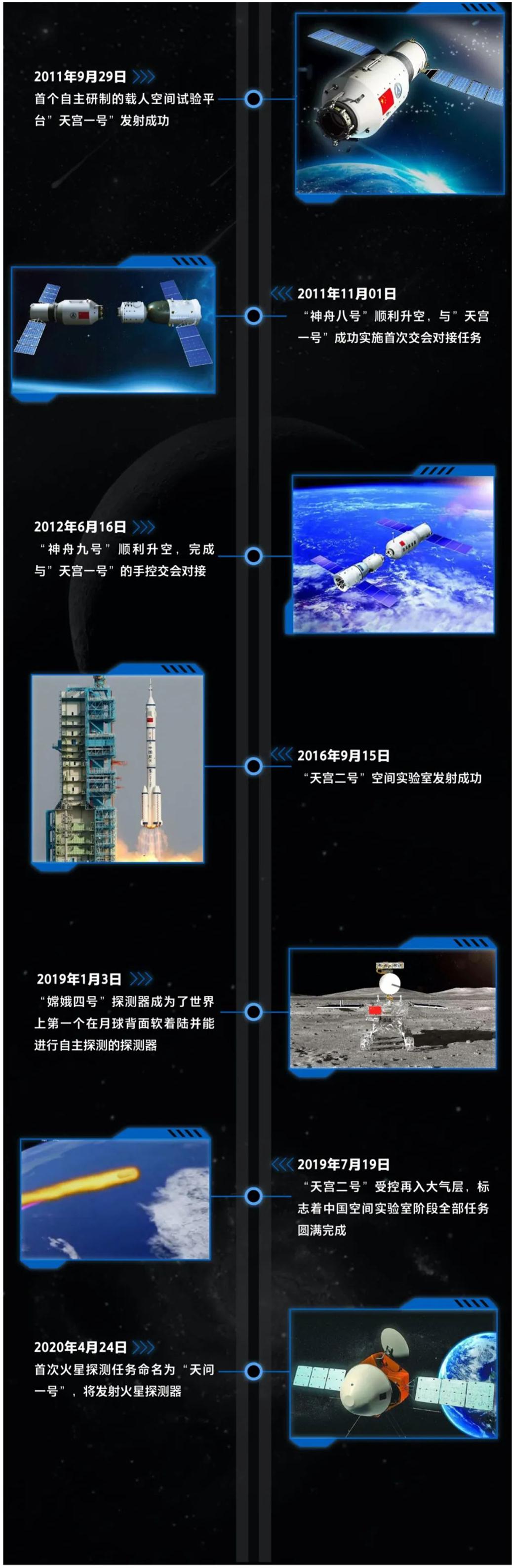 中国航天发展史历程，回顾与前瞻，中国航天发展史，回顾历程，展望前瞻