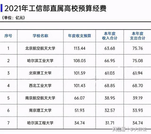 国防七子经费的重要性及其影响，国防七子经费的重要性及其深远影响