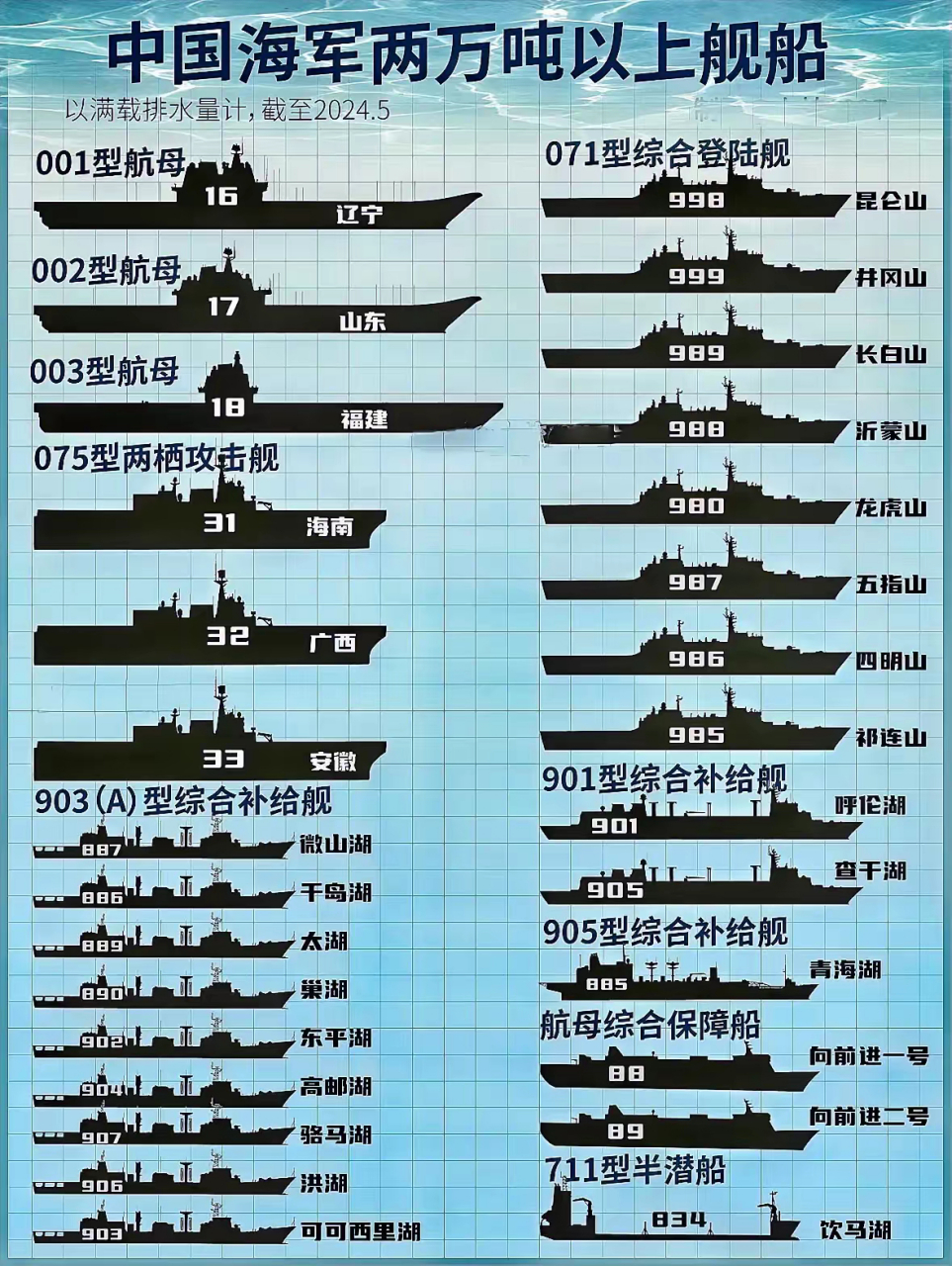 中国每年军舰增加数量的趋势及其影响，中国军舰增加数量趋势及其影响分析